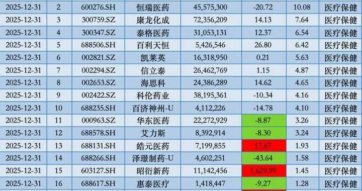 去年下半年增持昭衍新药、建仓特宝生物,中欧基金葛兰自购旗下独管医药基金