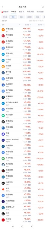 6月30日热门中概股多数上涨 台积电涨5.24%,百度涨7.64%